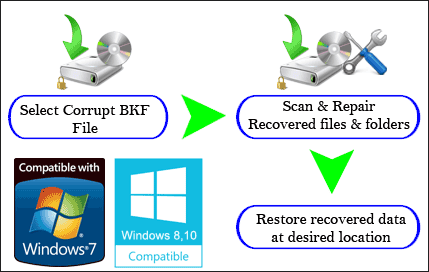 bkf recovery tool to repair bkf files